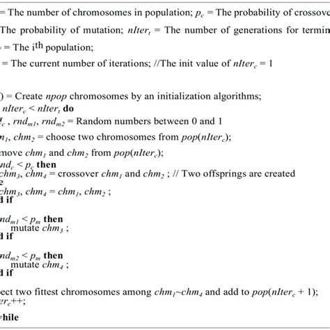 Image result for Selection Sort Algorithm Pseudocode