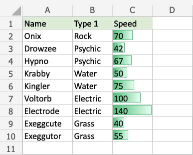 Excel Conditional Formating Bar Full に対する画像結果