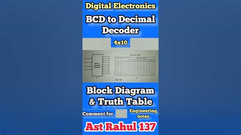 Image result for Design Bcd to Decimal Decoder Simlified