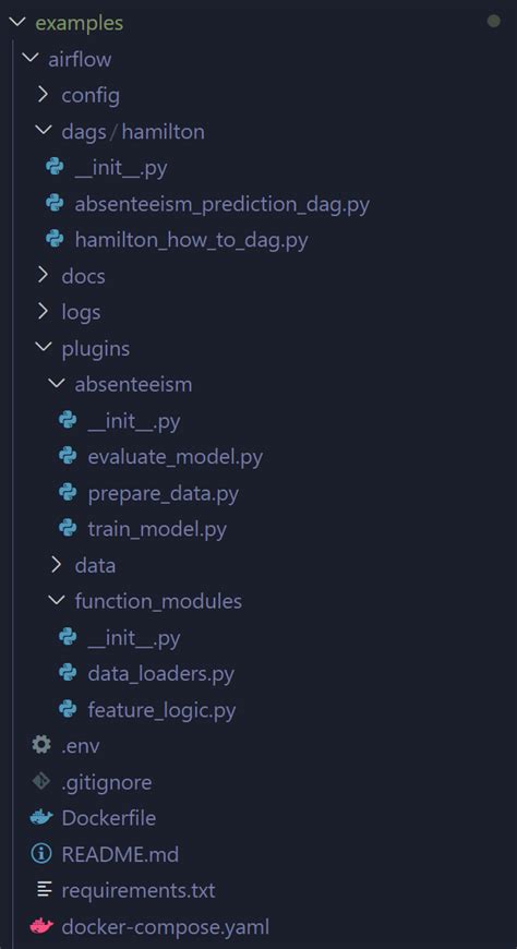 Afbeeldingsresultaten voor Hamilton Coding Project