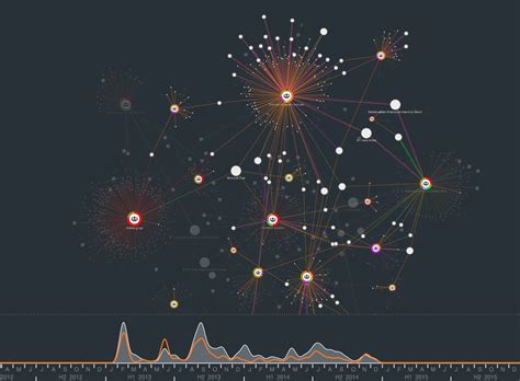 Image result for Graph Map Visualization