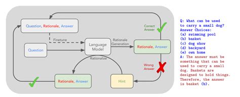 Afbeeldingsresultaten voor Chatgpt Autoencoder