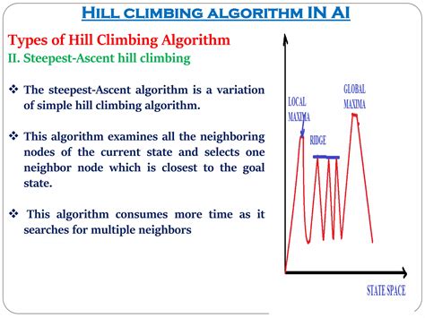 Toradh íomhá ar Hill Climbing Algorithm GIF