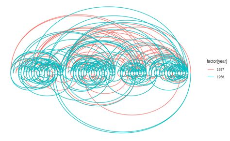 Fixed-Layout Ggraph CompareNetworks に対する画像結果