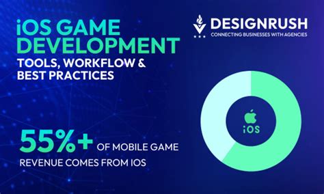 Toradh íomhá ar iOS Game Development