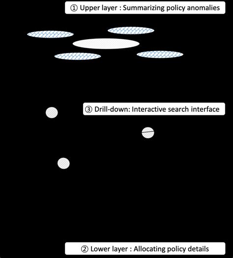 Image result for Hierarchial Data Visualization