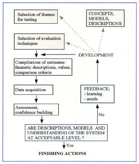 Predefined Outcome に対する画像結果