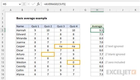 Toradh íomhá ar Sample Average Formula Excel