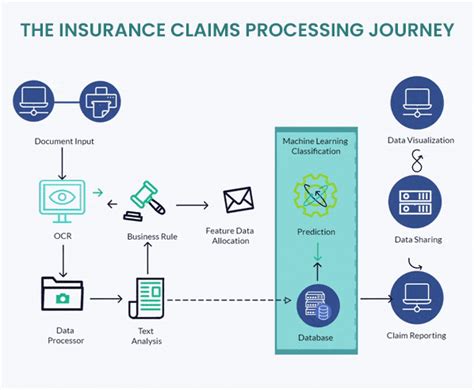 Insurance Claim Process GIF に対する画像結果
