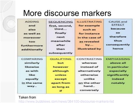 Image result for Discourse Markers Bombastic List