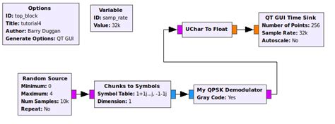 Image result for Using GNU Radio
