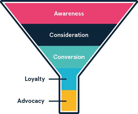 Image result for Blog Post 3 Tips