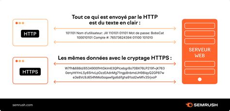 Image result for Protocole Https C'est Quoi