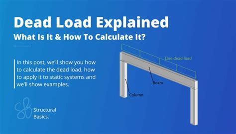Image result for Distributed Load Structural