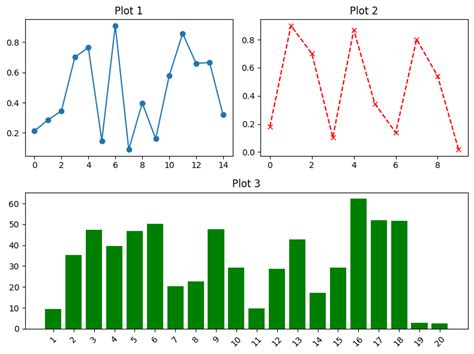 Image result for Matplotlib Two Lines Sub Plots