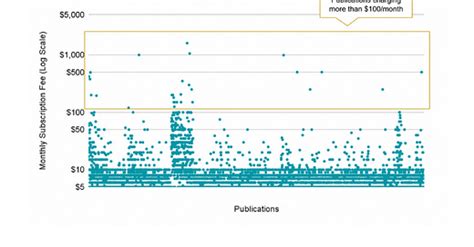 Image result for PDF/X Subscription Rate