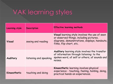 Afbeeldingsresultaten voor Who Developed Vak Learning Styles