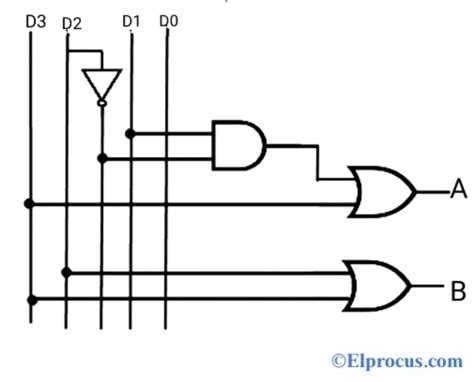 Priority Encoder : Truth Table, Verilog Code & Its Applications