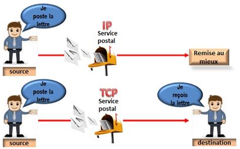 Protocole TCP IP Windows 1.0 に対する画像結果