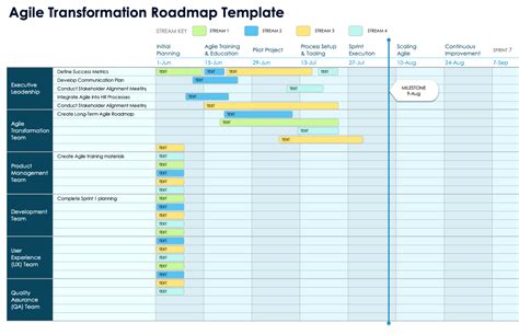 +Implementation Road Map Template に対する画像結果