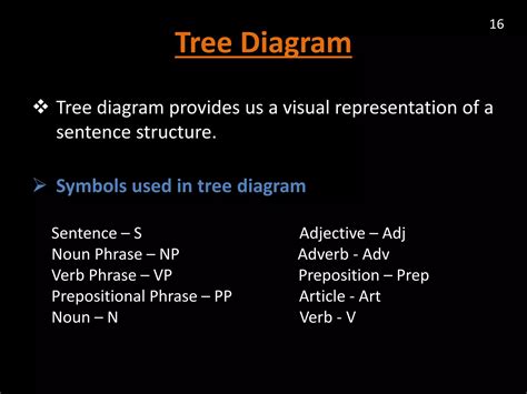 Image result for Syntax and Semantics Tree Diagram