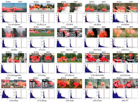 Image result for Pascal's Dataset