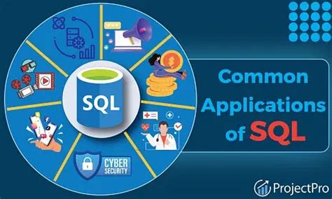Image result for Real-Time Applications Using SQL