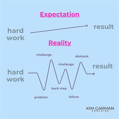 Image result for Expectation vs Reality Mobile Task Force