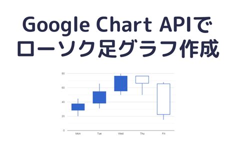 Google API Shape に対する画像結果