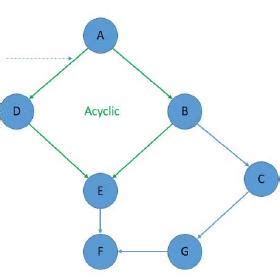 Image result for Rectangle Block Graph