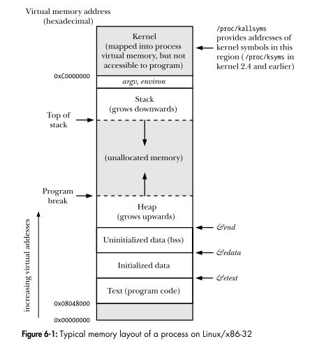 Image result for Linux Storage Stack Diagram