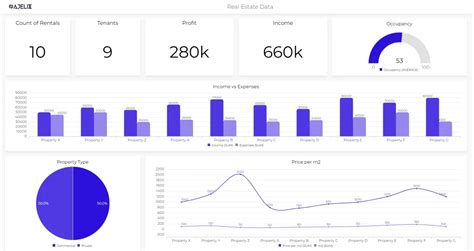 Toradh íomhá ar Real Estate Data Model Examples