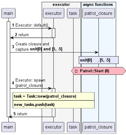 Image result for Task Async