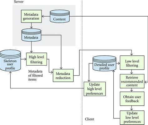 Image result for Client Server Database Diagram