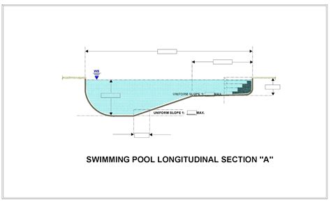 Pool with Different Depths に対する画像結果