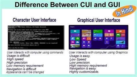 Difference Between GUI and Web User Interface に対する画像結果