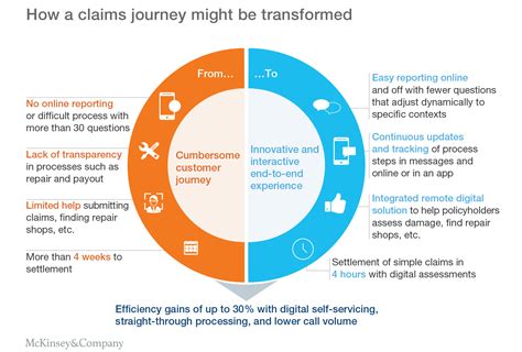 Image result for UX Visual Analysis Example