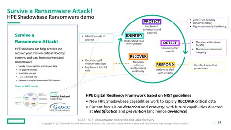 Toradh íomhá ar Ransomware Protection and Recovery