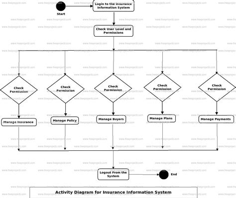 Class Diagram of Insurance Management System に対する画像結果