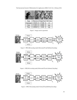 Image result for Study JPEG Coding