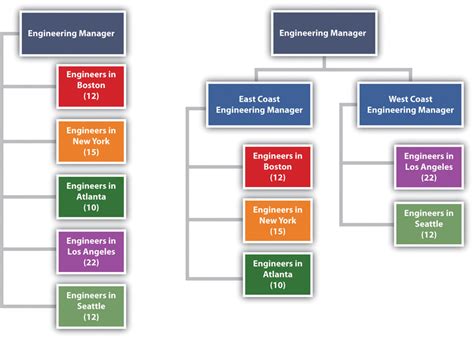 Image result for Project and Programme Management Reporting Diagram