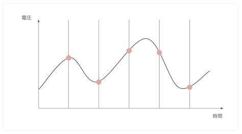 Sign Bit に対する画像結果