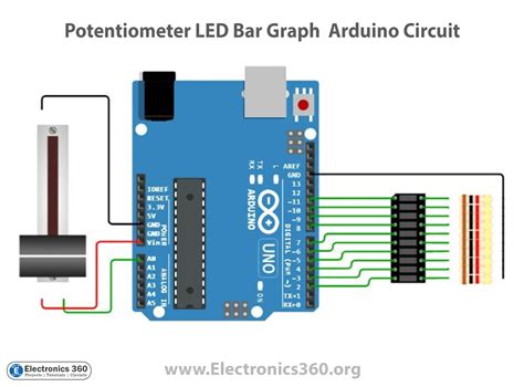 LED Bar Graph Using Diodes ಗಾಗಿ ಇಮೇಜ್ ಫಲಿತಾಂಶ