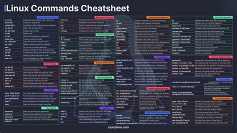Linux Distros Cheat Sheet に対する画像結果