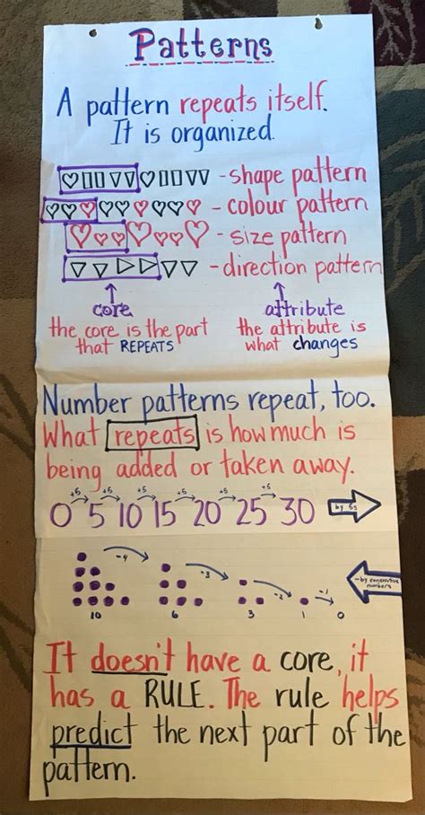 Image result for Number Patterns Anchor Chart