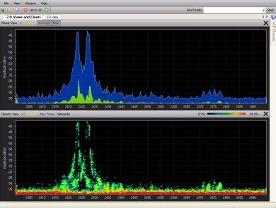 Image result for Dsss Spectrogram