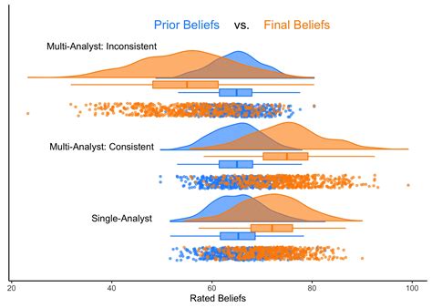 Image result for Python Ring Cloud Plot