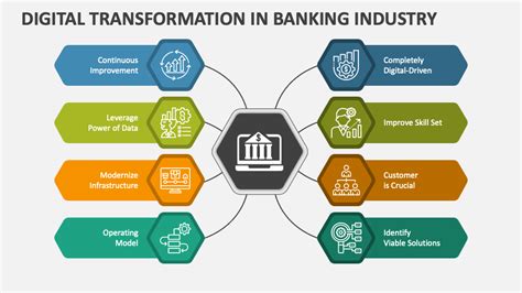 Toradh íomhá ar Banking Digitization