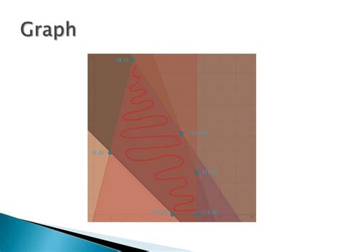 Image result for Designs for Linear Programming Project