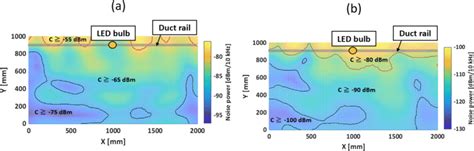 Image result for LED Spatial Distribution